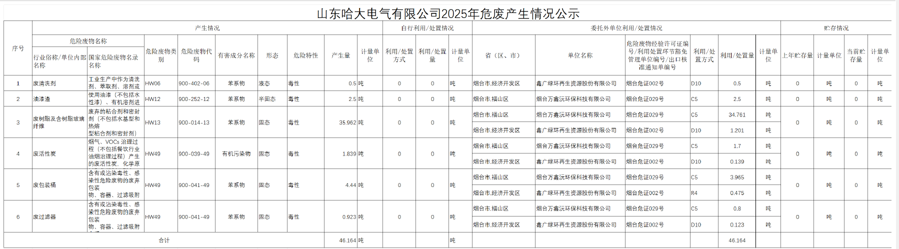 危废公示.png